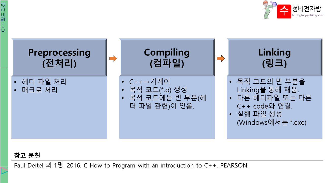 cpp빌드과정