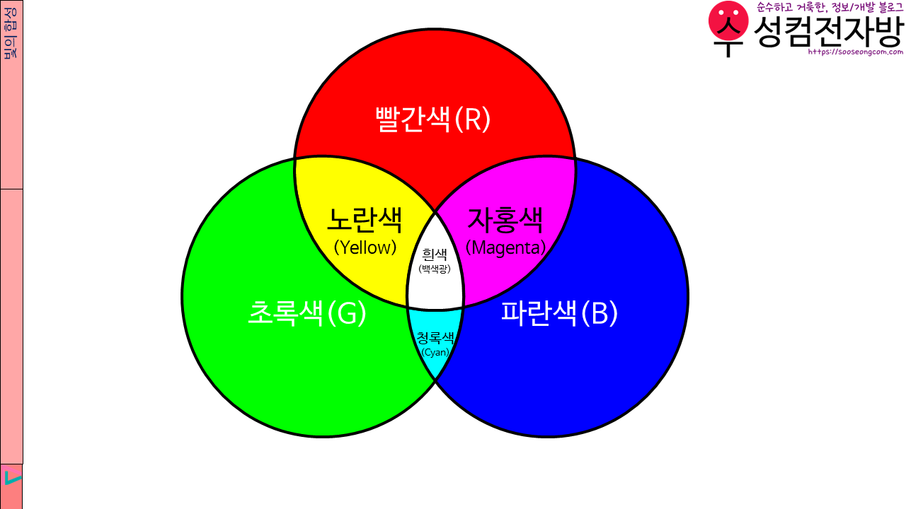 빛의 혼합