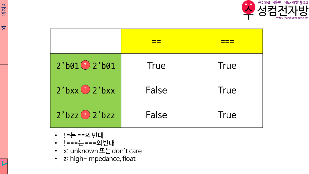 표로 설명