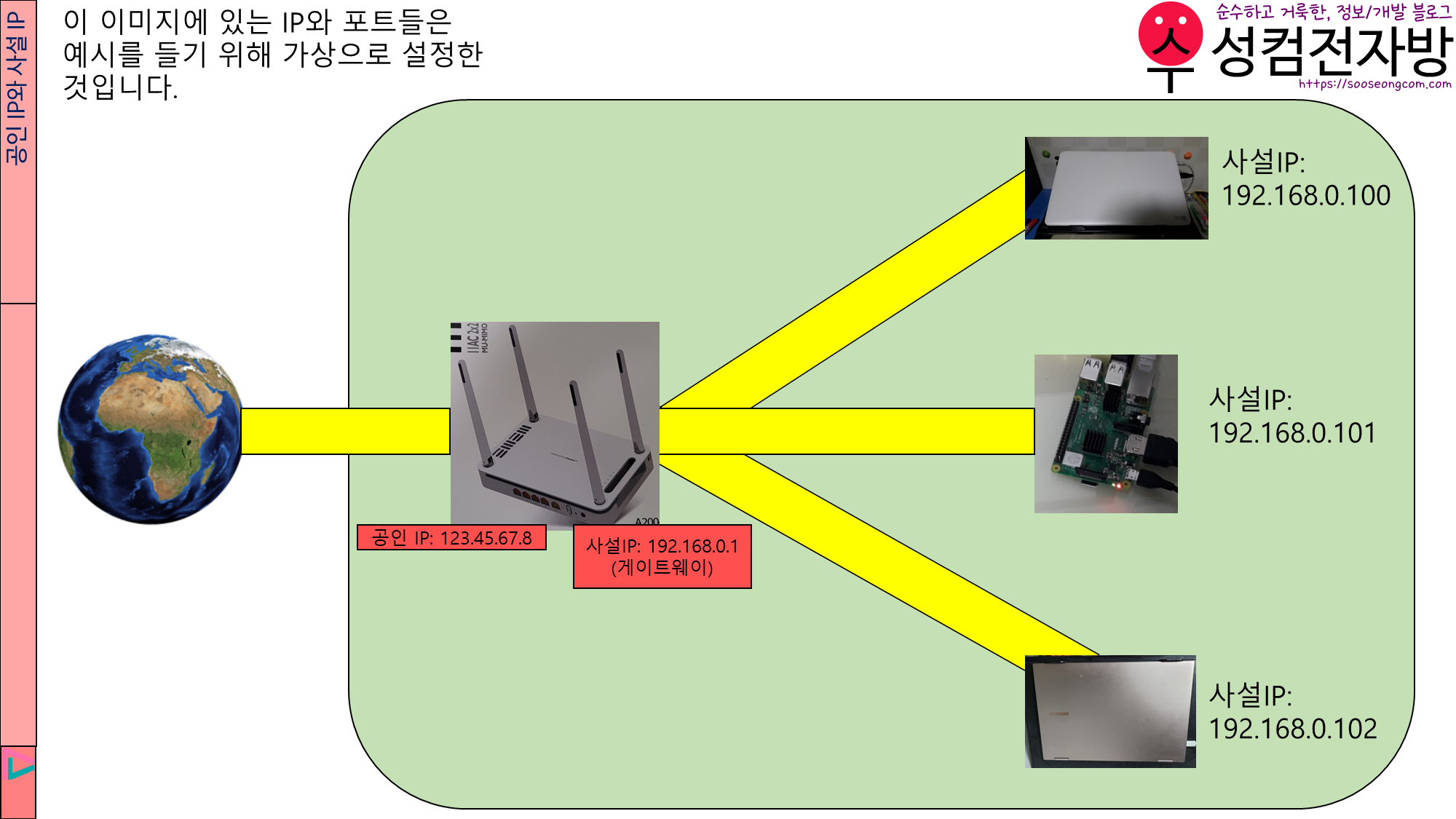 ipTIME 공유기 포트포워딩 | 수성컴전자방