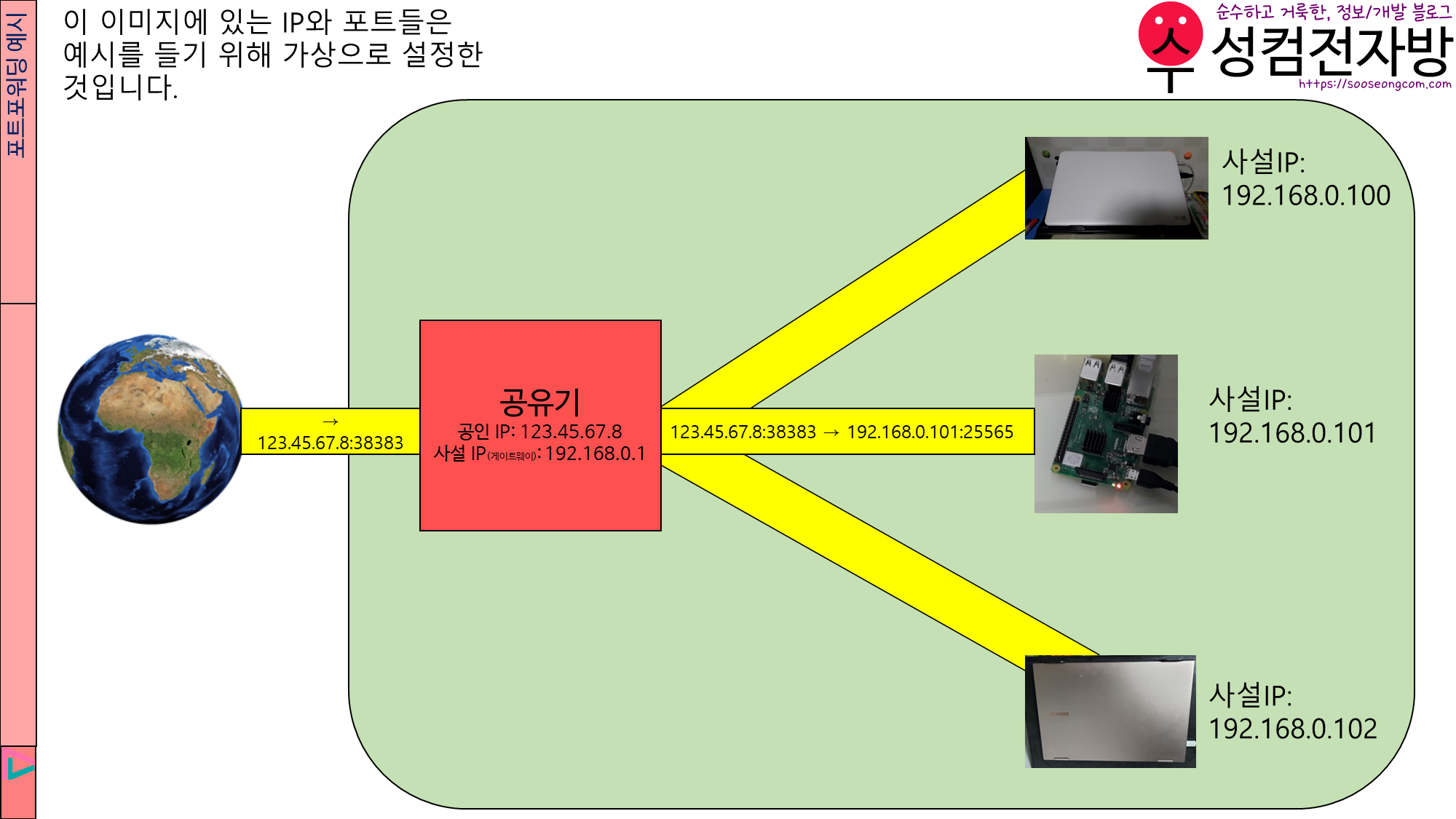 포트포워딩 예시