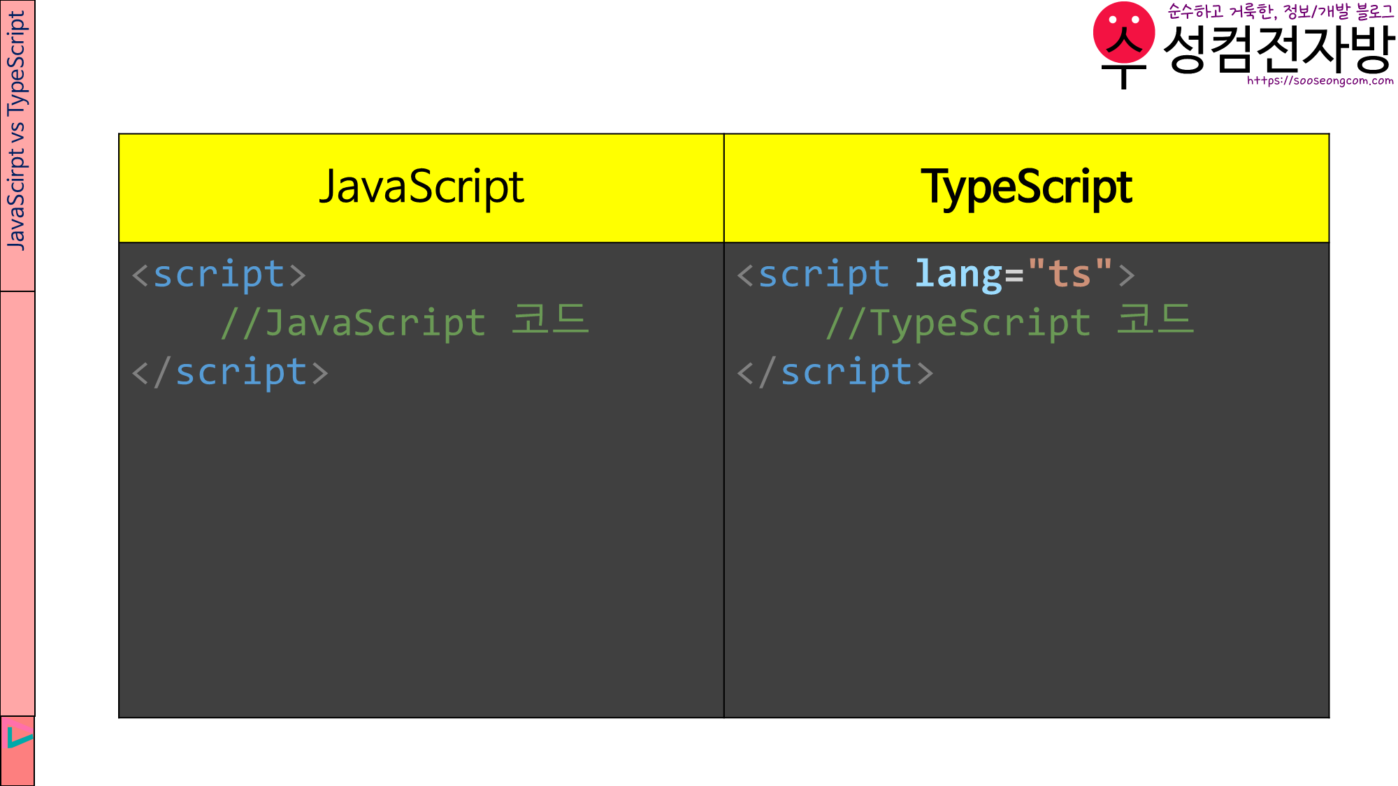 JavaScript vs TypeScript
