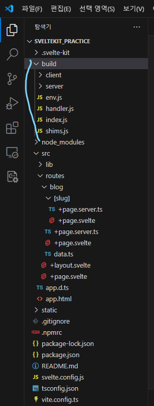 directory