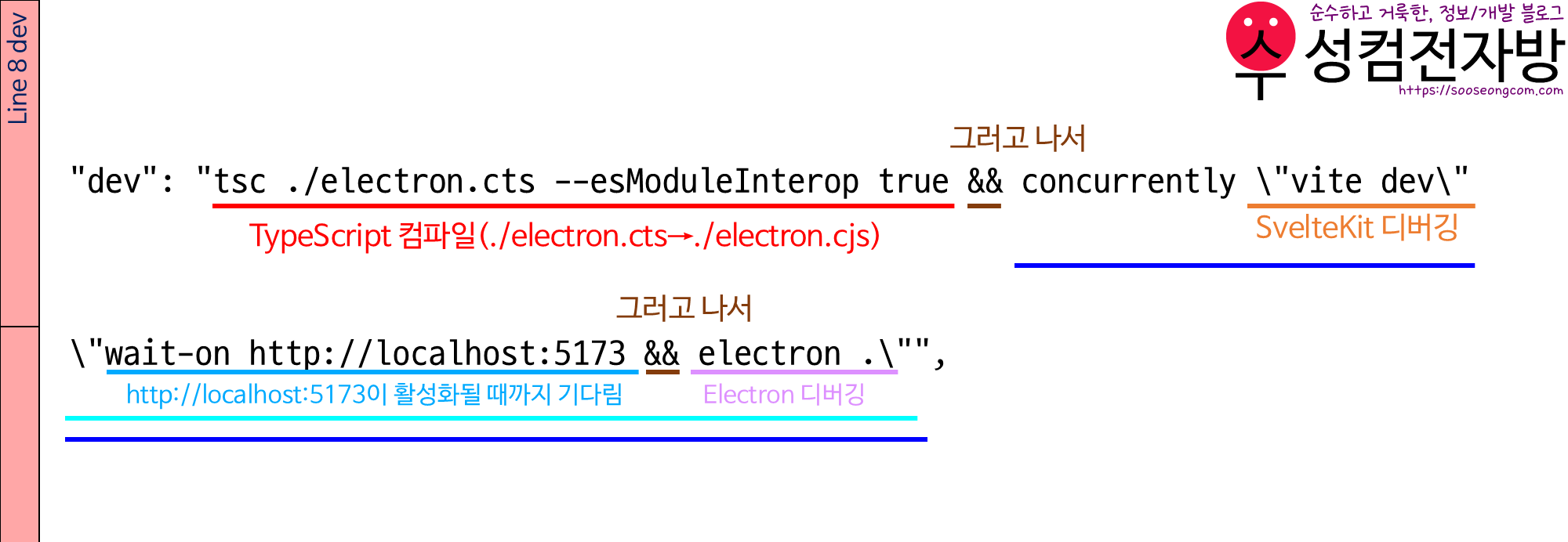 Line 8 dev