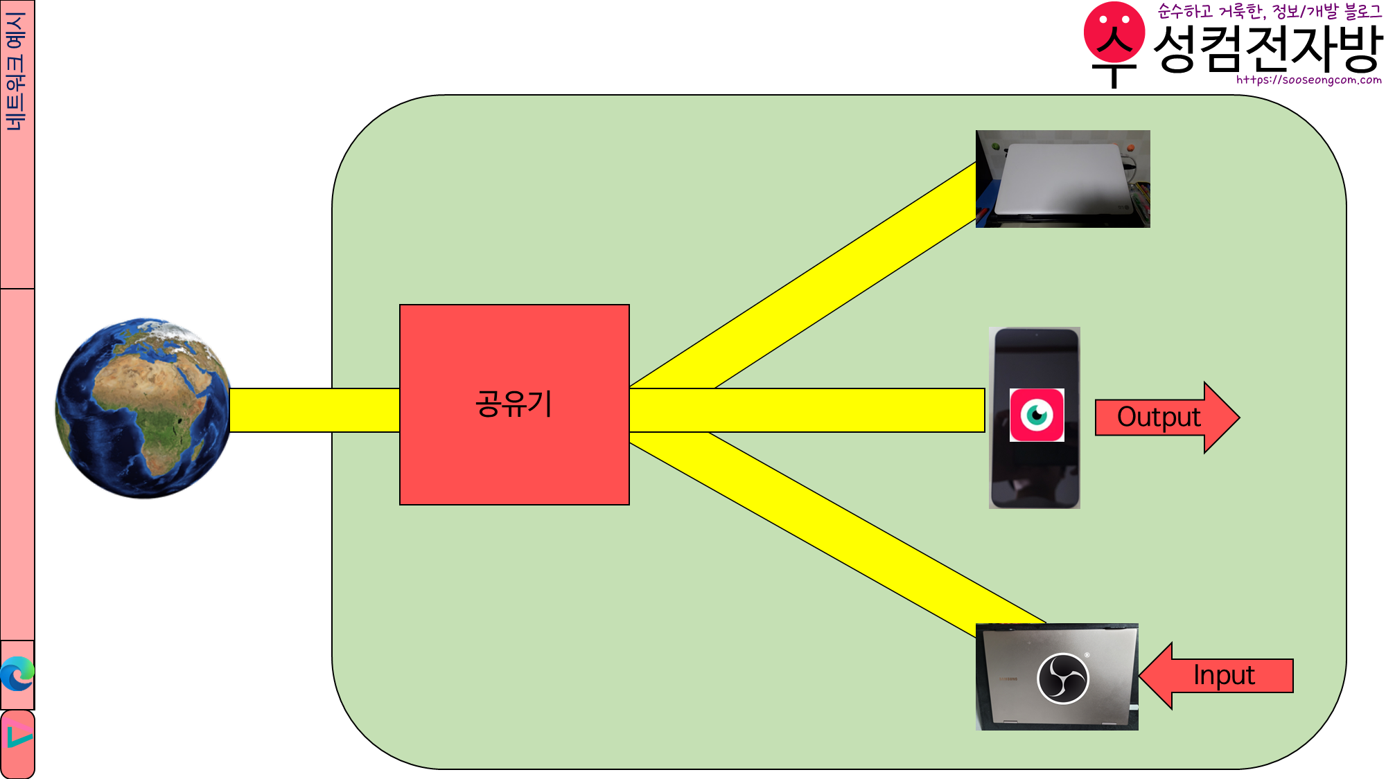 네트워크 예시
