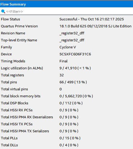 _register32_dff Flow Summary