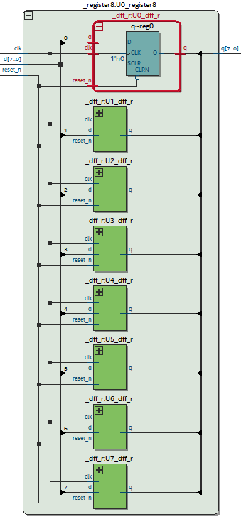 _register8 RTL View