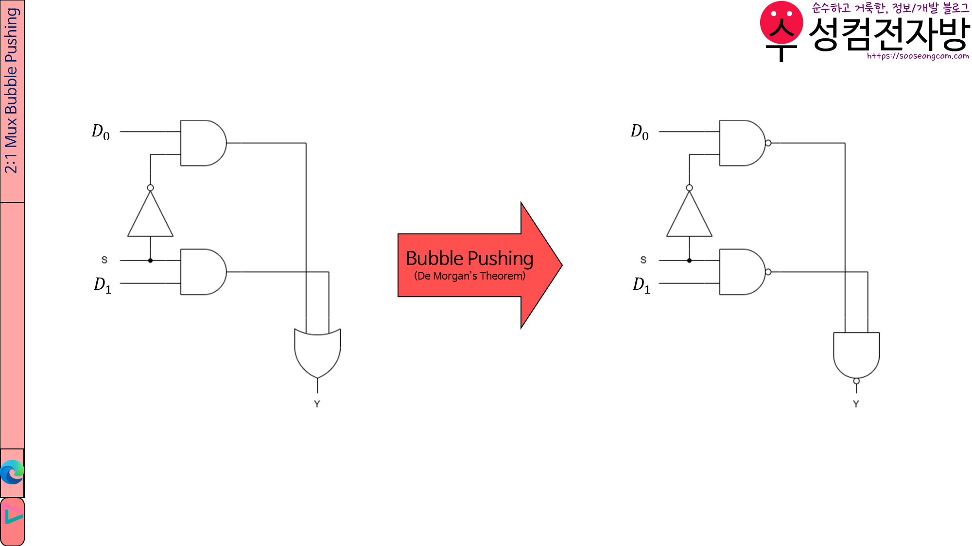 2:1 Mux Bubble Pushing