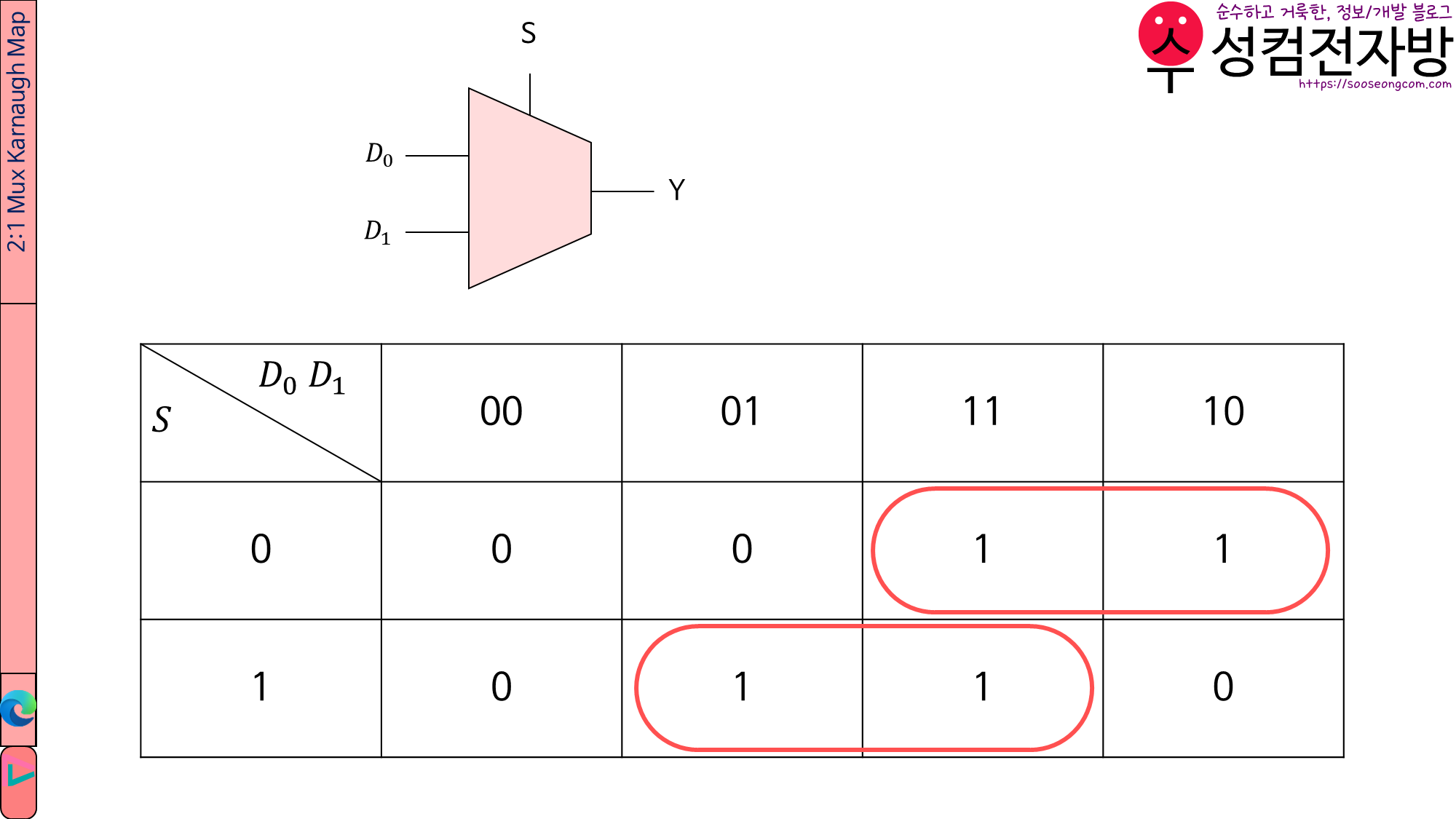 2:1 Mux Karnaugh Map