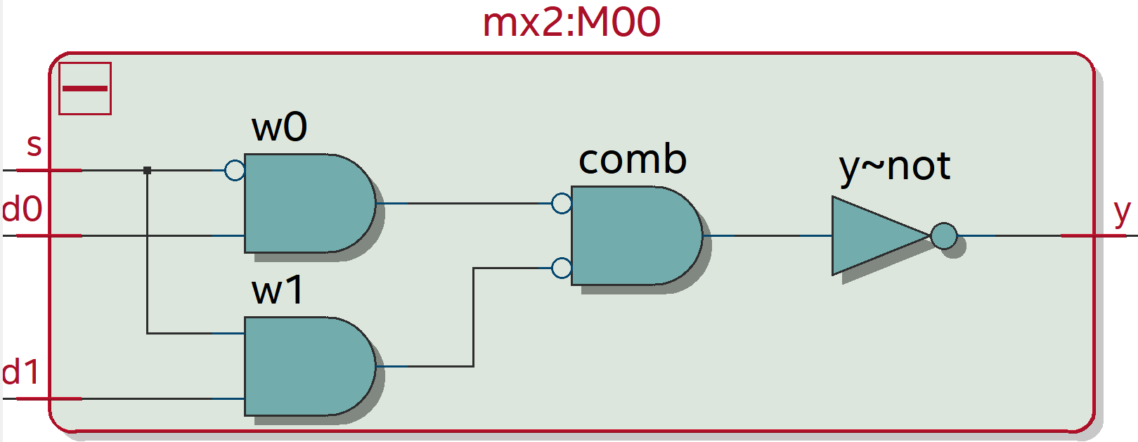 Structural mx2 RTL View