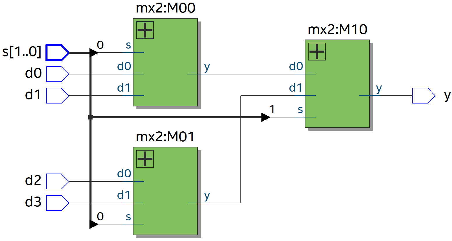 Structural mx4 RTL View