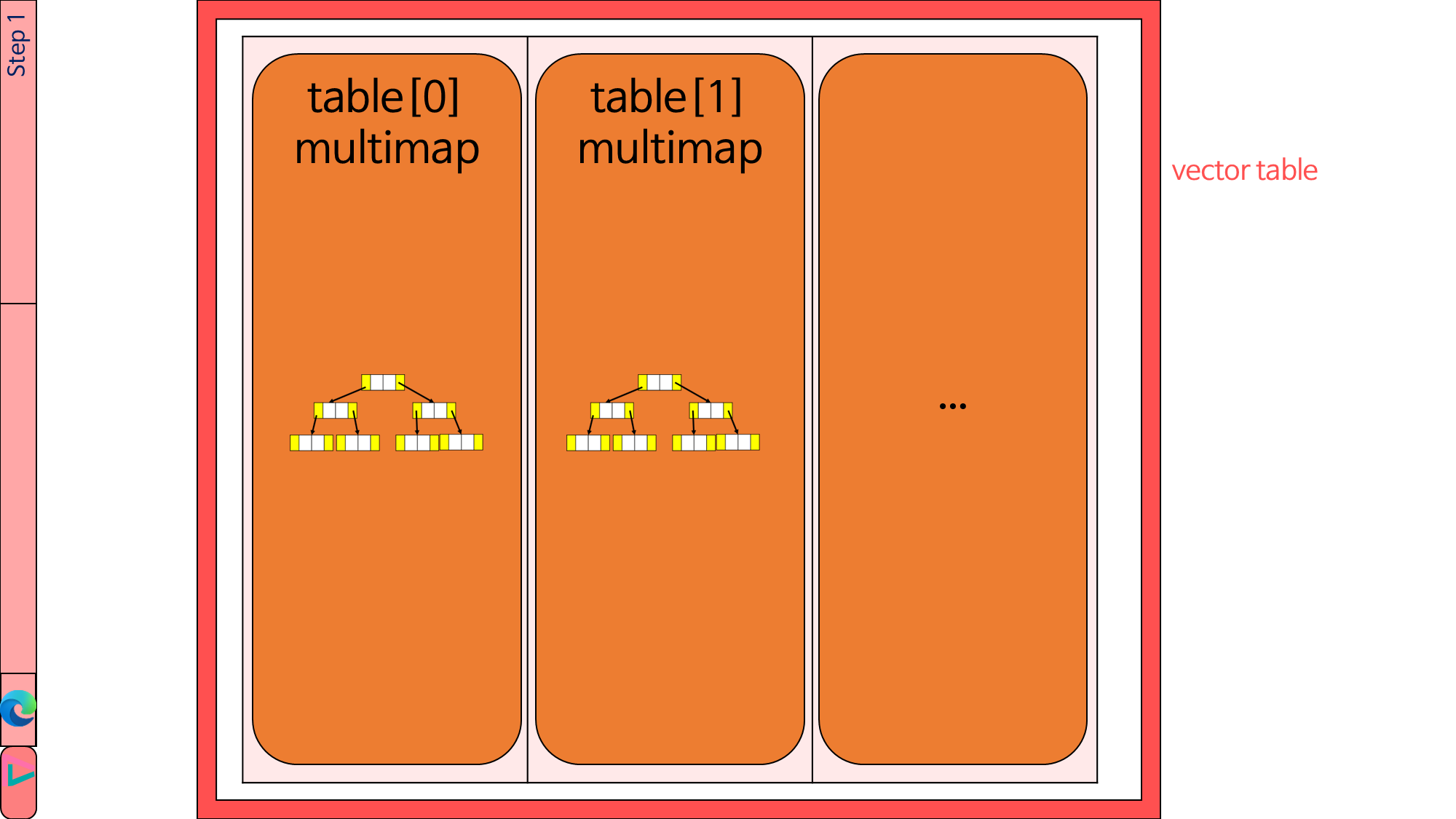 Step 1 데이터 구조