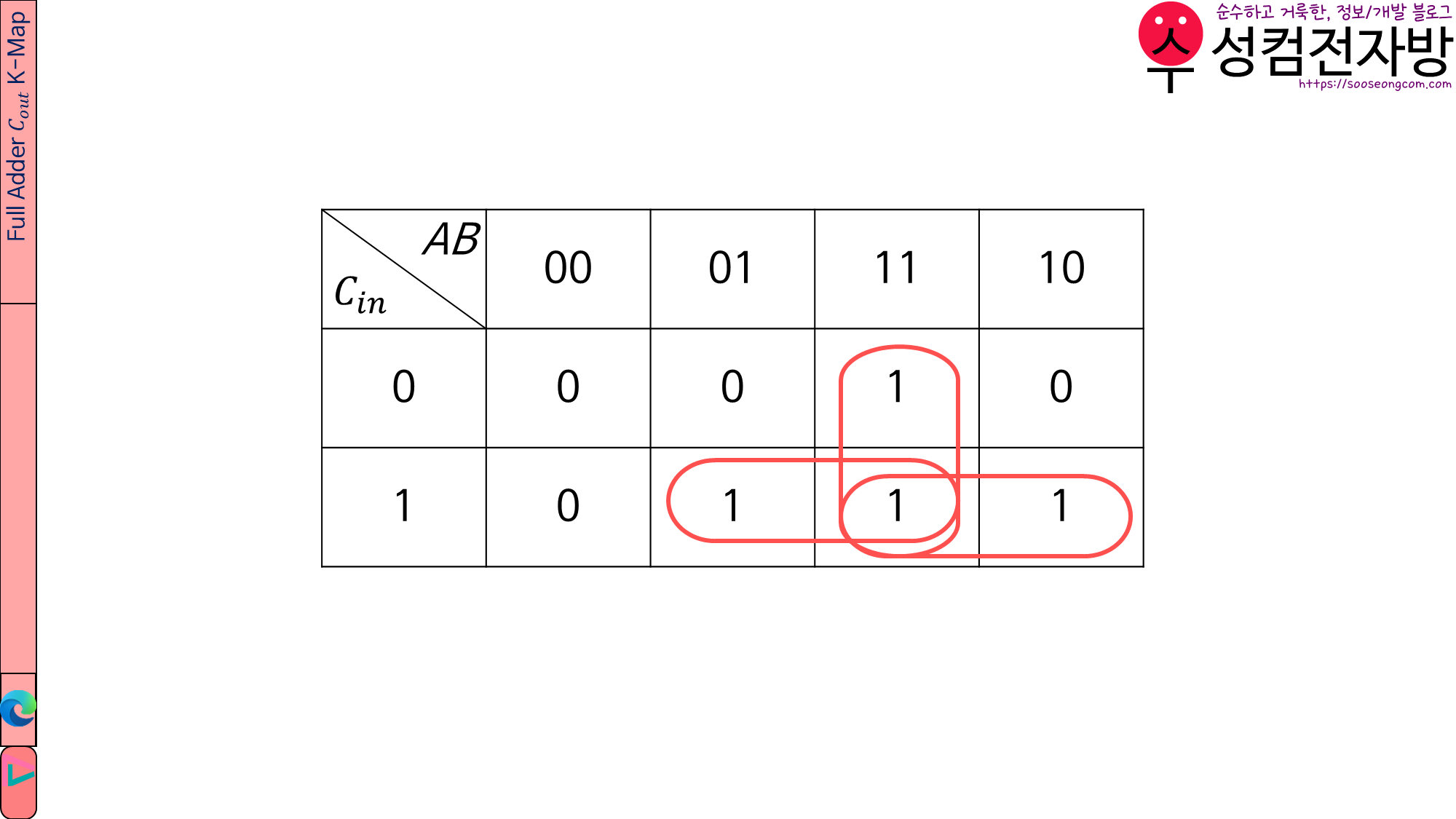 Full Adder C_out K-Map