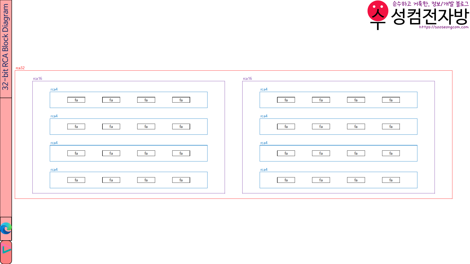 Ripple Carry Adder Block Diagram