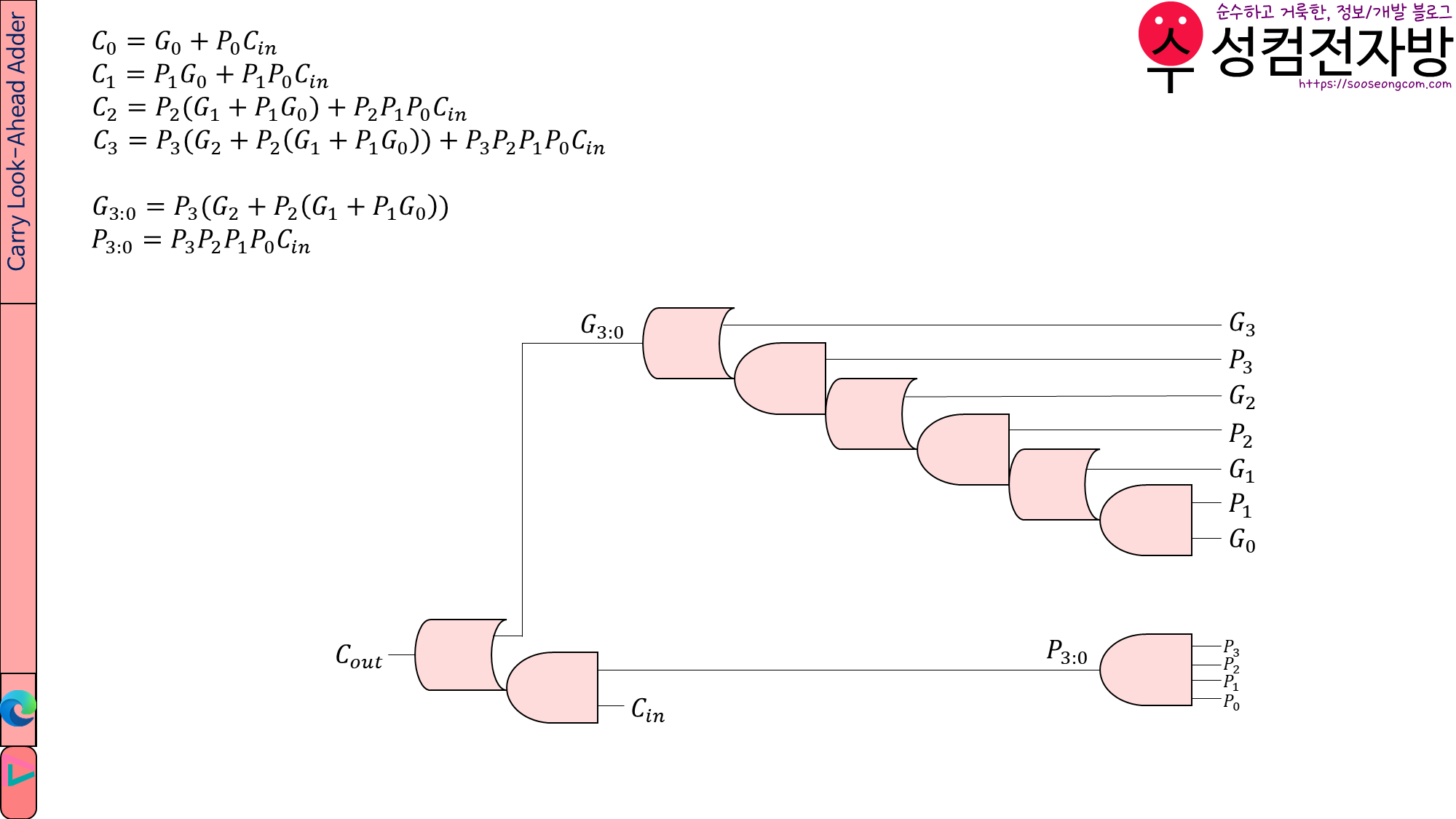 Carry Look-Ahead Adder