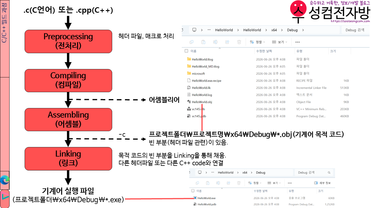빌드 과정